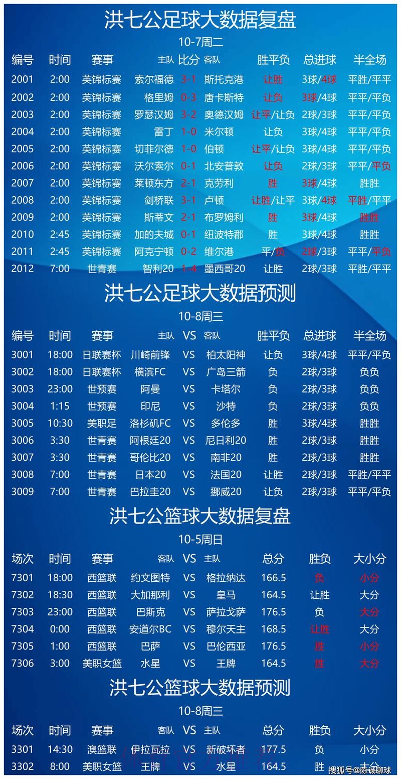 世界杯预测冠军投注指南 世界杯预测冠军投注指南